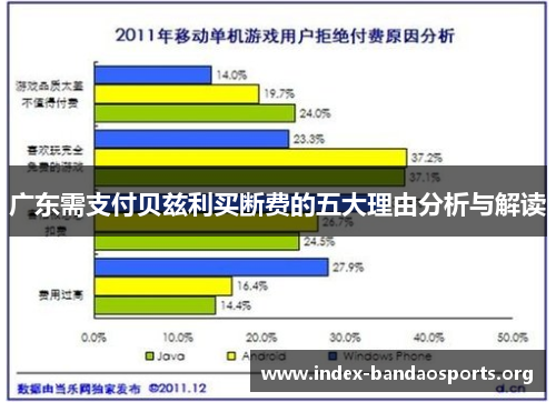 广东需支付贝兹利买断费的五大理由分析与解读