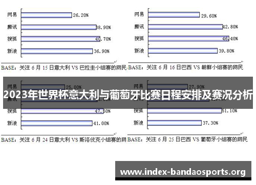 2023年世界杯意大利与葡萄牙比赛日程安排及赛况分析